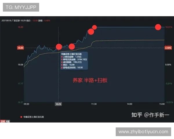 同花顺在线娱乐：结合娱乐与投资的创新平台满足多样化需求